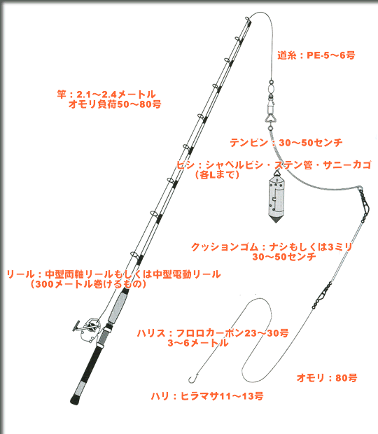 メジマグロ仕掛け図 横須賀市長井の仕立て船 昇丸 のぼるまる Noborumaru