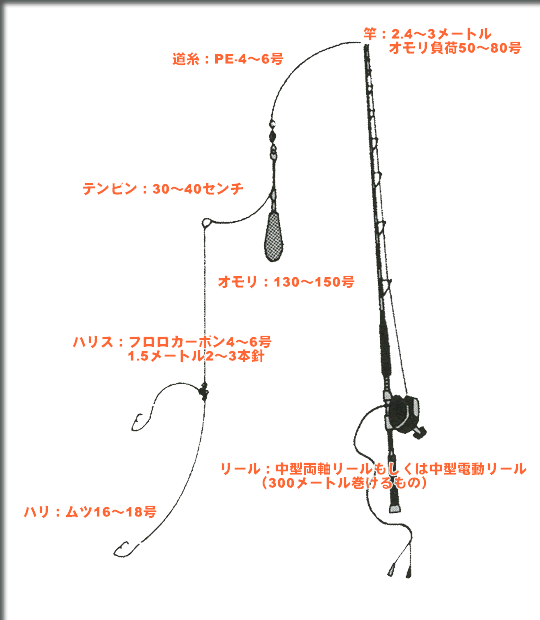 オニカサゴ仕掛け図 横須賀市長井の仕立て船 昇丸（のぼるまる Noborumaru）